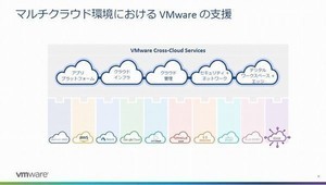 VMworldで発表された注目のソリューションまとめ - コンテナ、クラウド、エッジ、セキュリティ