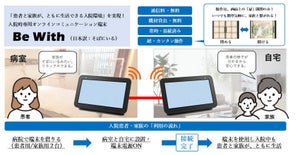 JR東とシスコ、入院時用コミュニケーション端末の貸出サービス「Be With」