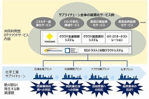 NTT Com×横河電機、製造業向け共同利用型OTクラウドサービスを開発