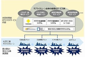 NTT Com×横河電機、製造業向け共同利用型OTクラウドサービスを開発