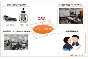 ドコモ、茨城県内企業のDXに向け5G実証実験拠点を開設