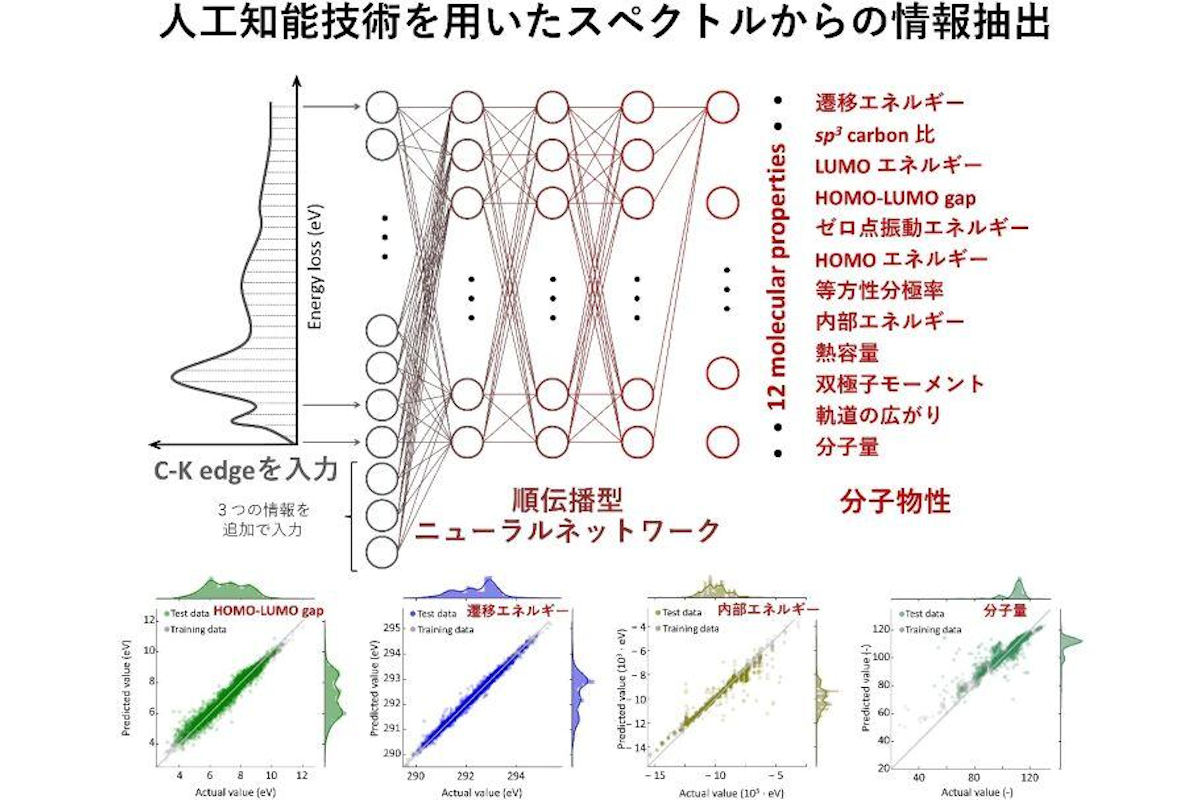 スペクトル