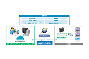 キヤノンMJ、ゼロタッチ導入でセキュア環境維持を実現する運用監視サービス