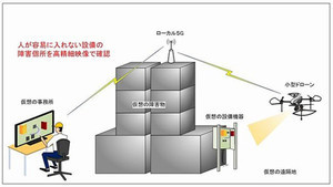 オプティムら、ローカル5Gを活用した小型ドローンによる屋内実証実験