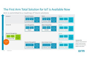 Arm、Cortex-Mを対象としたIoT設計に向けた3つのソリューションを発表