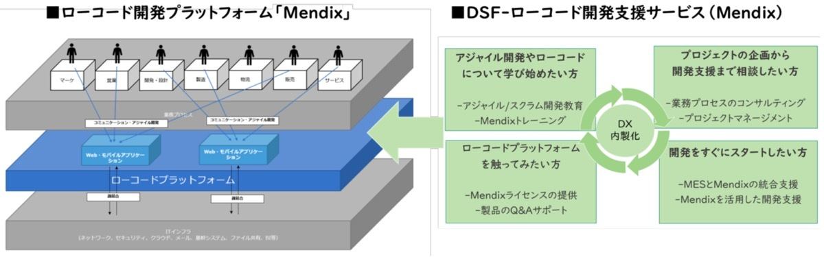 サービス概要