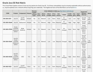 Oracle Java SEの複数の脆弱性に対処するアップデートがリリース