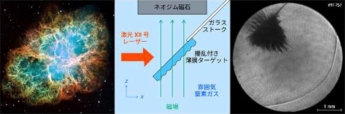 レーザー宇宙物理学