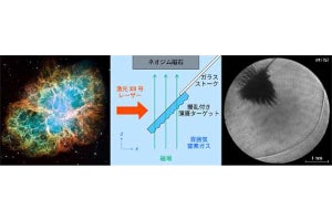 阪大、超新星爆発起因の天体プラズマ乱流を極小スケールで再現することに成功
