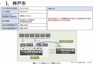 デジタル庁、ガバメント・クラウドにAWSとGoogle Cloud Platform採用