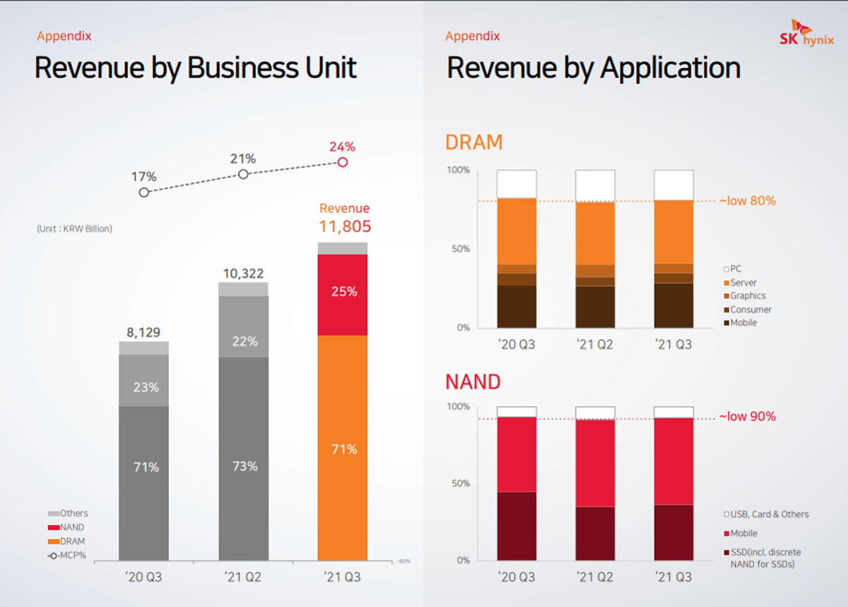 SK Hynix