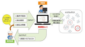 DIC、AIで熟練者の知見を伝承し不具合発生時の解決迅速化へ