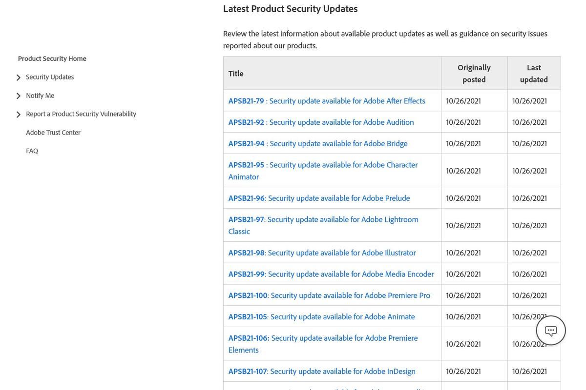 Adobe PSIRT