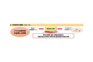 相模原市、GIGAスクールの一環でデジタル教科書と学習履歴活用する実証実験