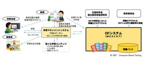 NTT Com、「まなびポケット」が文科省の「MEXCBT」と連携開始