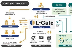 内田洋行、MEXCBTで使われてきた学習eポータル「L-Gate」製品版を提供開始