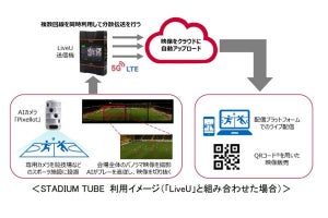 ドコモ、AIカメラでスポーツ映像の撮影から配信までを自動化するサービス