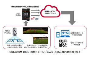 ドコモ、AIカメラでスポーツ映像の撮影から配信までを自動化するサービス