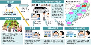 MRTら、三重県で「オンデマンド医療MaaS」実証実験の開始を発表