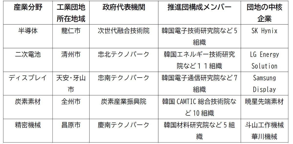 K-半導体ベルト