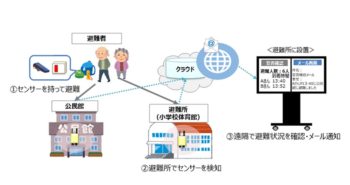 送料無料/[書籍]/オンサイトエネルギー エネルギーハーベスティングの 