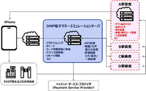 DNP、流通・小売・交通事業者のApple Pay対応を支援する新サービス