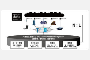 フォトシンスが東証マザーズへ上場、ソリューションの高付加価値化を目指す