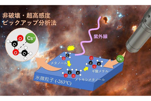 北大、宇宙空間の氷微粒子上で生じる原始的な有機分子合成の再現に成功