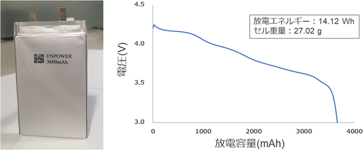 全固体リチウムイオン電池