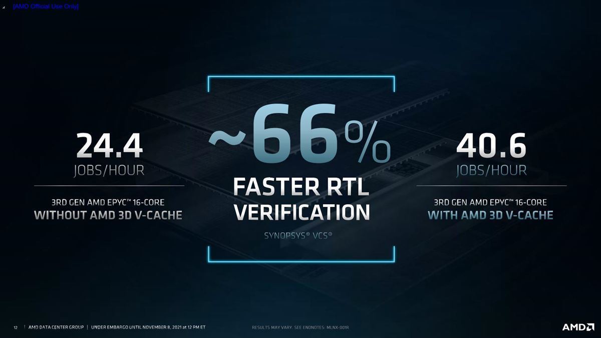 Radeon Instinct MI200