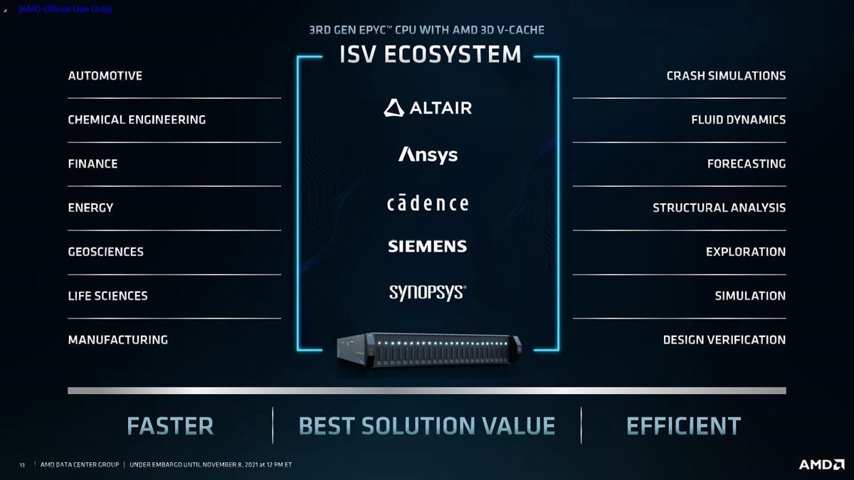 Radeon Instinct MI200