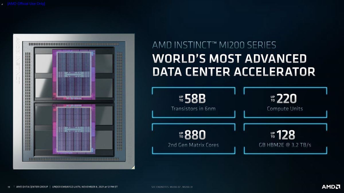 Radeon Instinct MI200