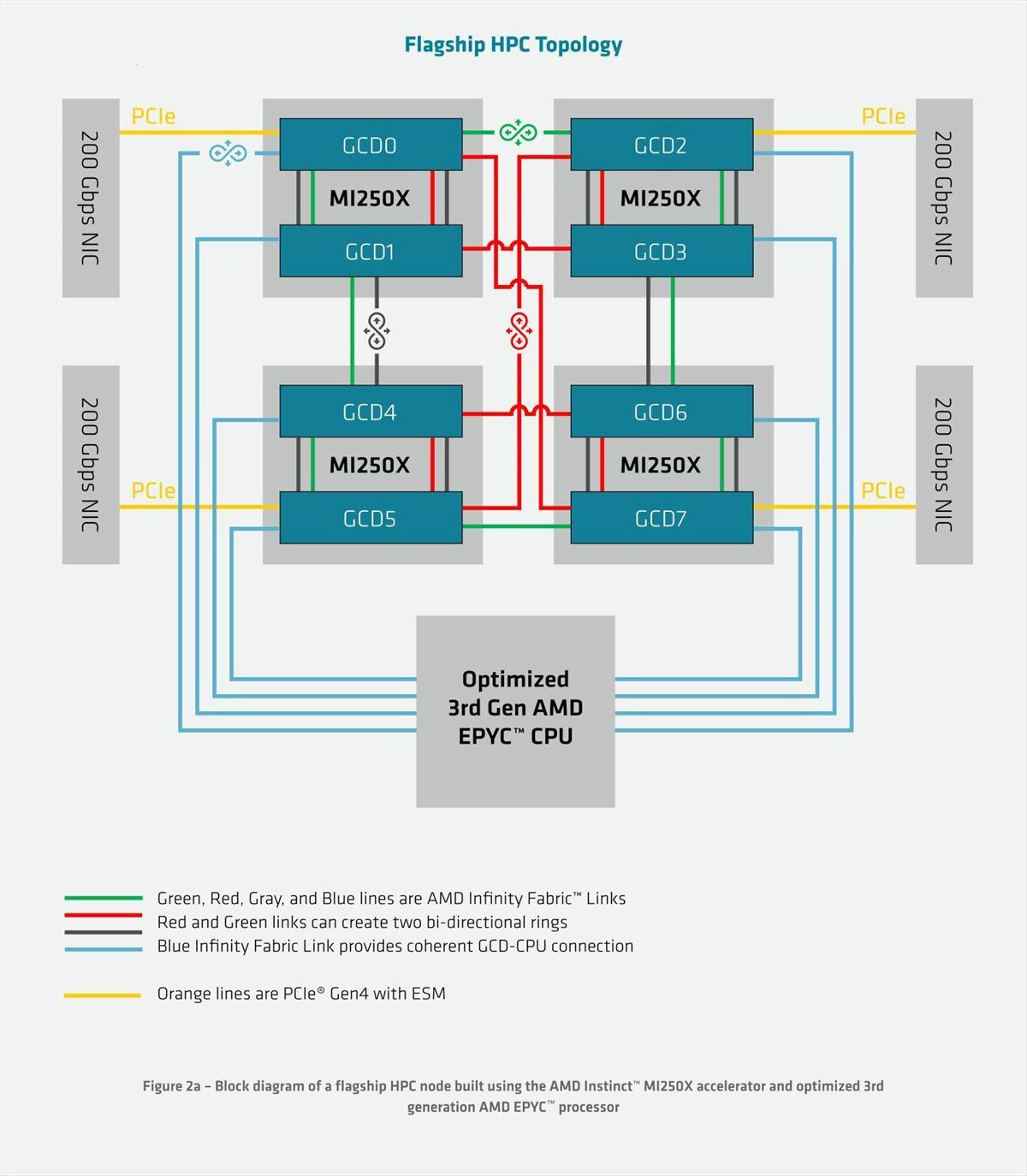 Radeon Instinct MI200