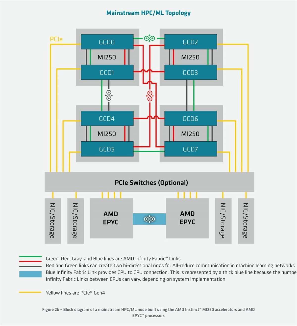 Radeon Instinct MI200