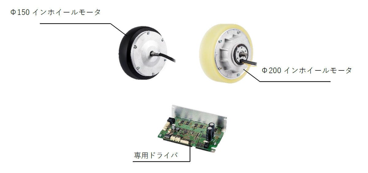 ASPINAロボット用モータ