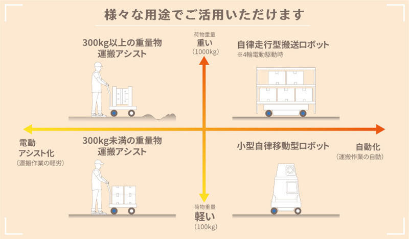 ASPINAロボット用モータ