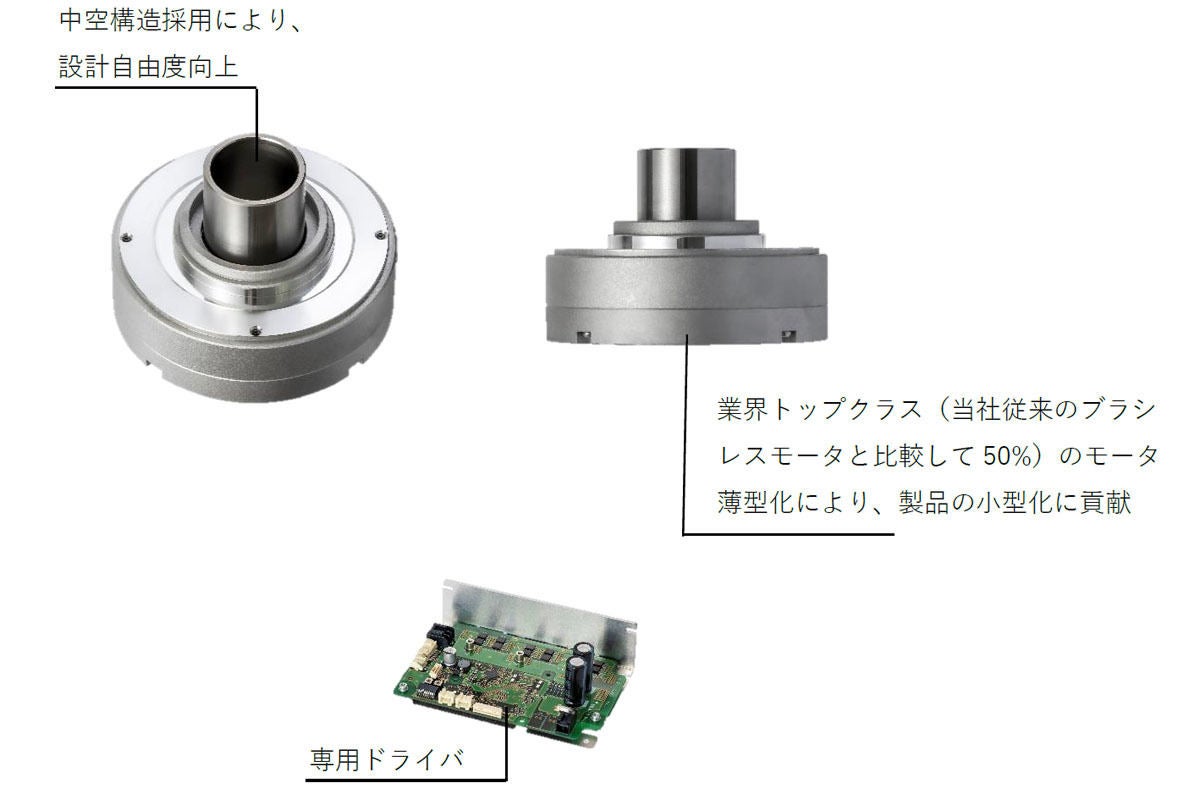 ASPINAロボット用モータ