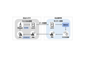 日立ハイテク、材料開発に関する分析サポートサービス提供