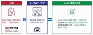 KCCSとラック、SaaSの設定不備を診断して対策を提供するサービス