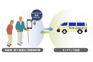 日立、移動制約者に向けた福祉・介護型MaaSの実証実験を開始