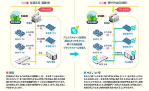 日本ガイシ×リコー、再エネ発電から蓄電池への放充電を追跡する実証