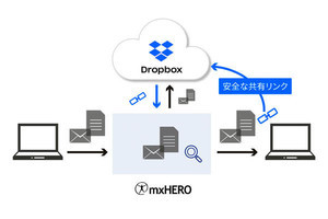 Dropboxがメールセキュリティサービス「Mail2Cloud」と連携‐自動キャプチャ機能