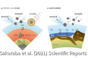 地球の大気と海はマグマオーシャンと隕石の重爆撃で形成された、東工大が解明