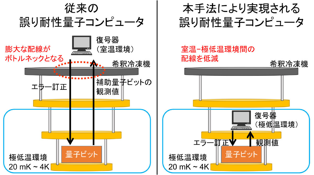 量子コンピュータ