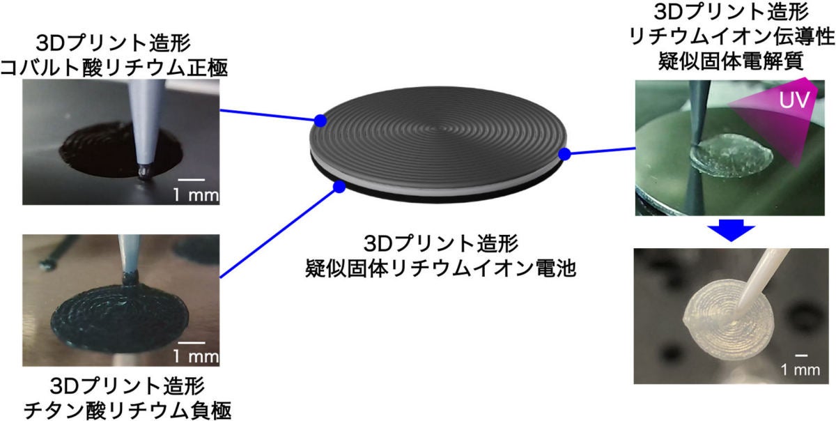 疑似固体リチウムイオン電池