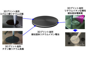 東北大、「疑似固体リチウムイオン電池」の3Dプリント技術の開発に成功