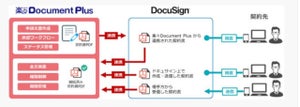 電子署名サービスDocuSign eSignature対応の「楽々Document Plus」Ver.6.2
