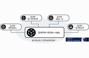 ネットワン、コンテナプラットフォームのテスト環境を提供開始