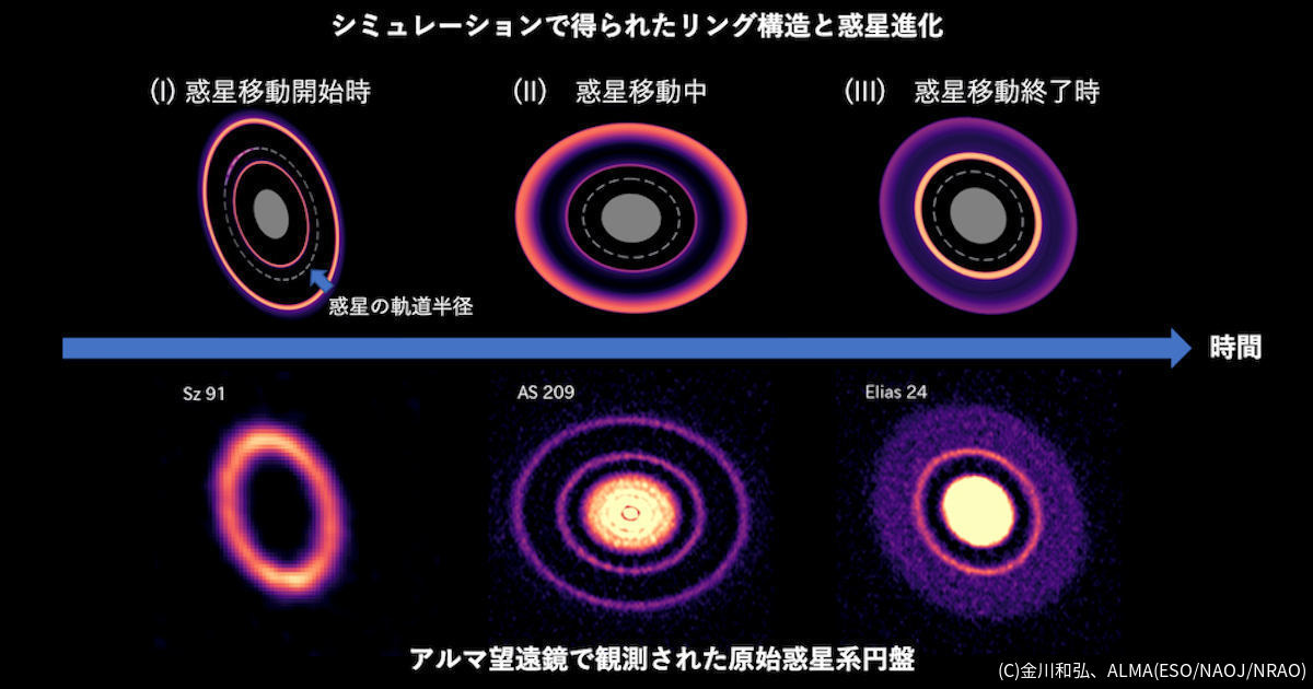 アルマ望遠鏡