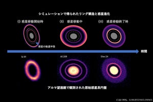原始惑星系円盤のリング構造は惑星移動の痕跡の可能性、茨城大などが提唱